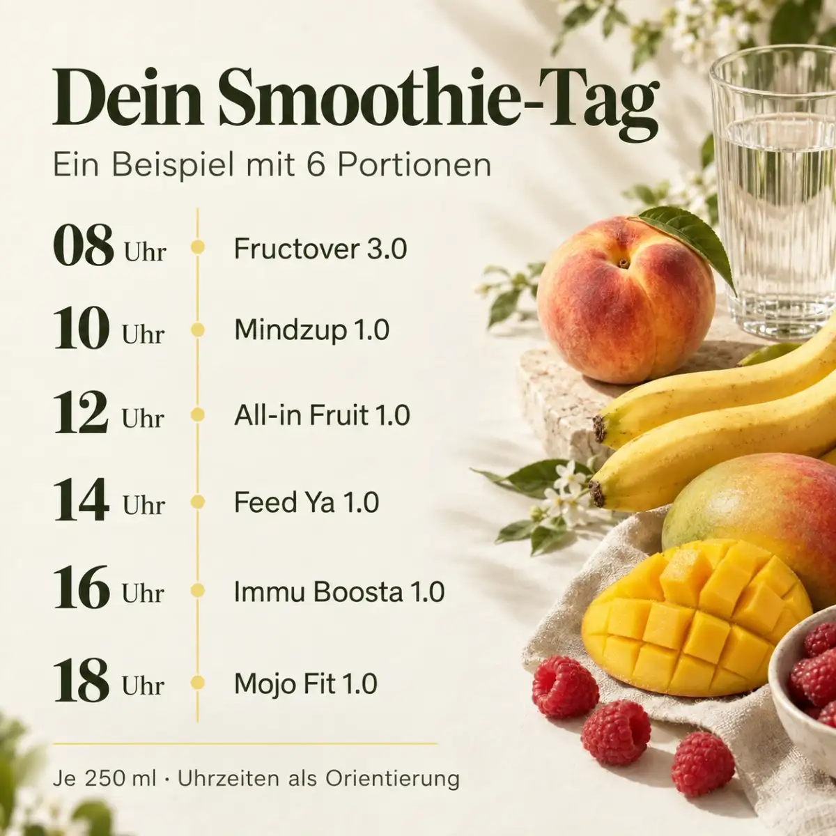 Beispieltag mit sechs Sorten à 250 ml zwischen 8 und 18 Uhr