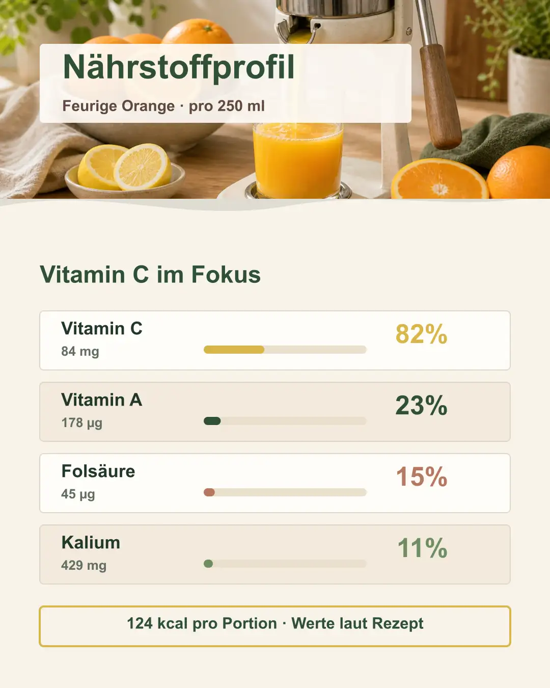 Infografik mit Vitamin-C-Anteil und weiteren Nährwerten im Smoothie