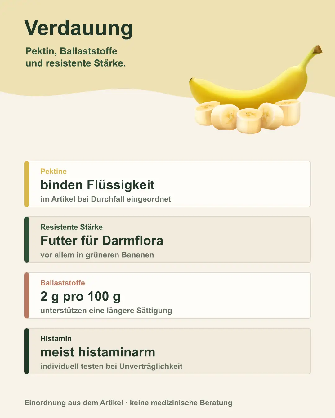Illustration einer Banane mit Darmgrafik