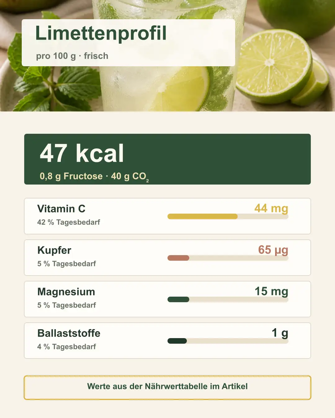 Nährstoffprofil der Limette mit Vitamin C und Mineralstoffen