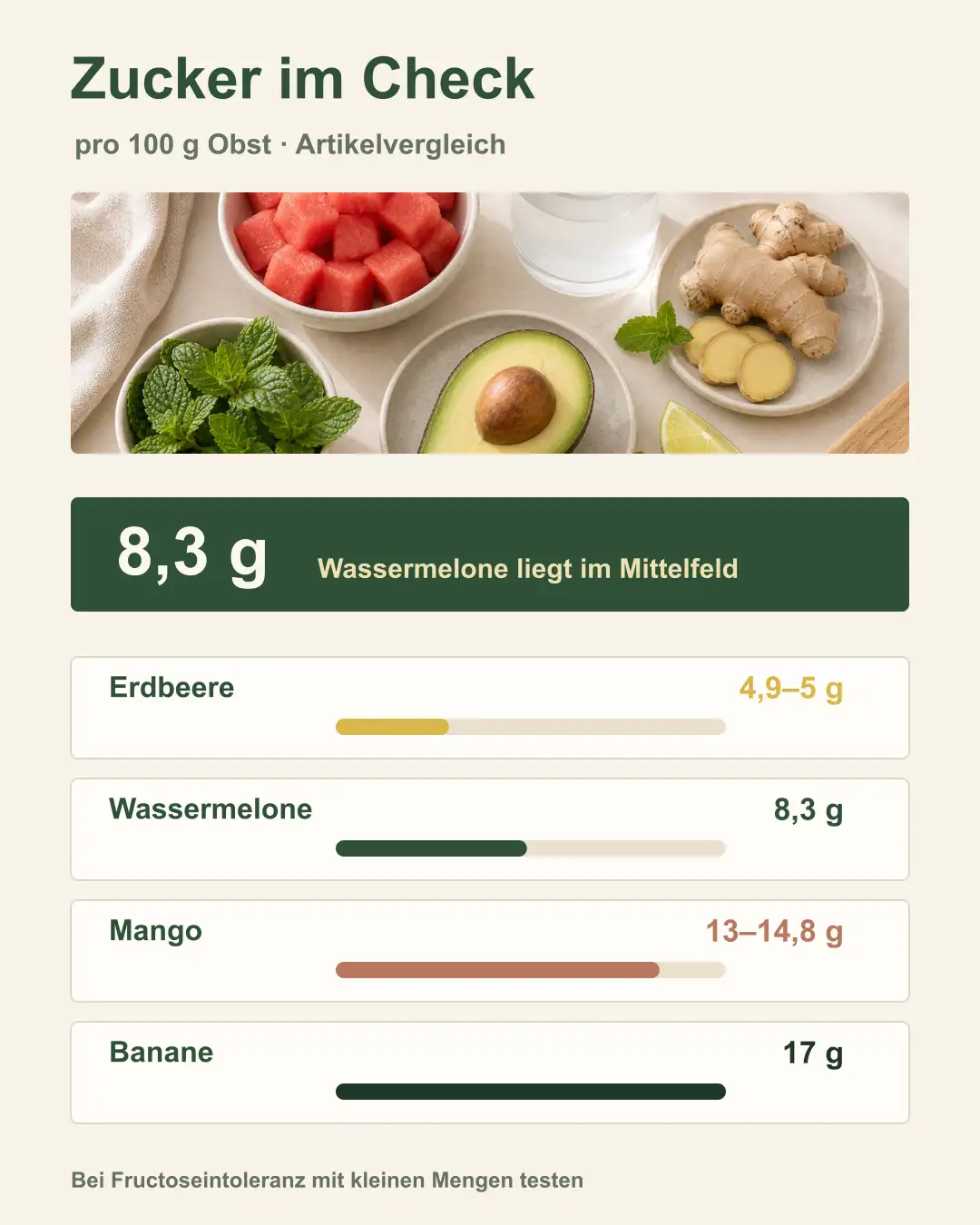 Visualisierung: Wassermelone im Vergleich mit Mango, Banane, Erdbeere und Traube