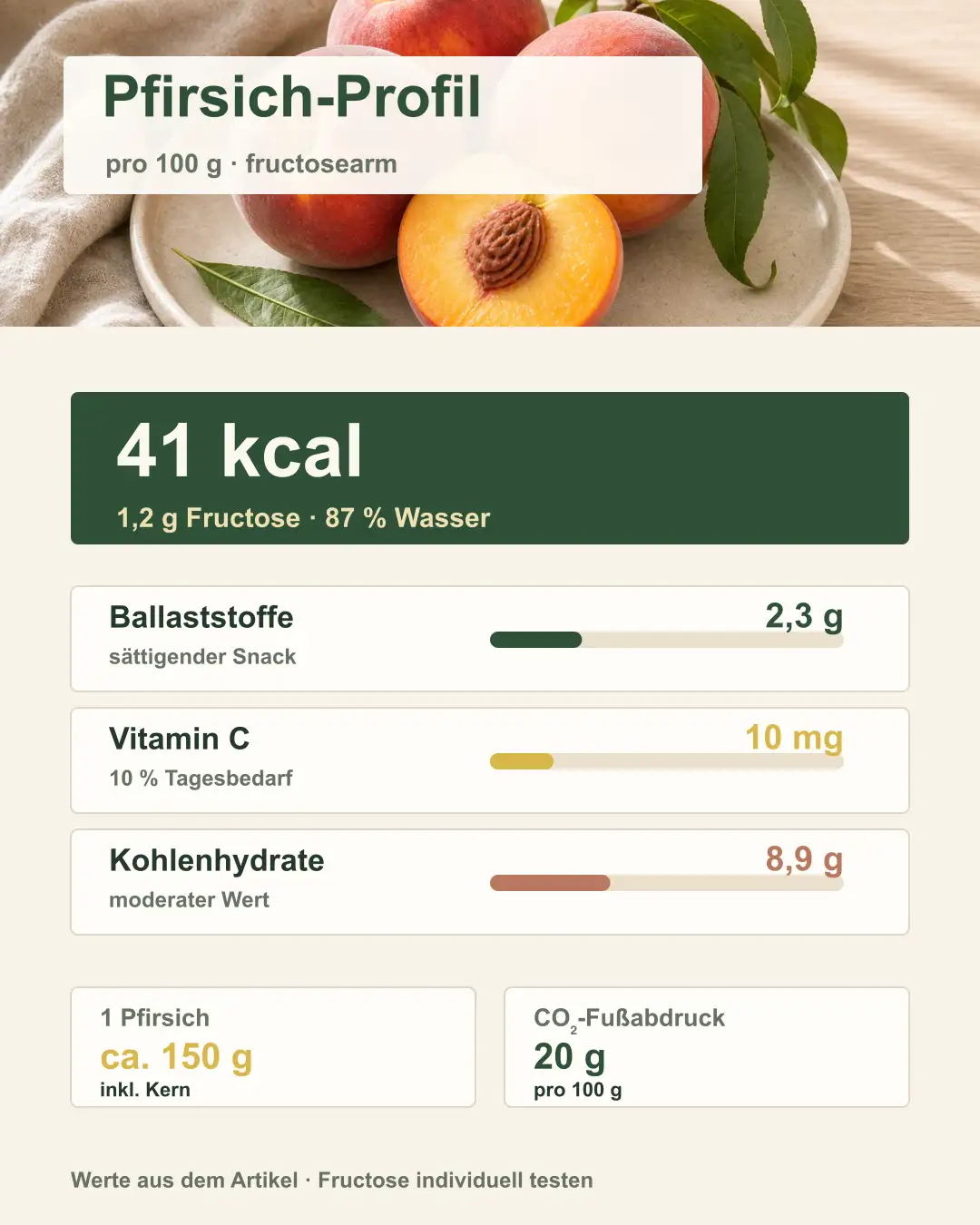 Infografik mit den wichtigsten Nährwerten von Pfirsichen