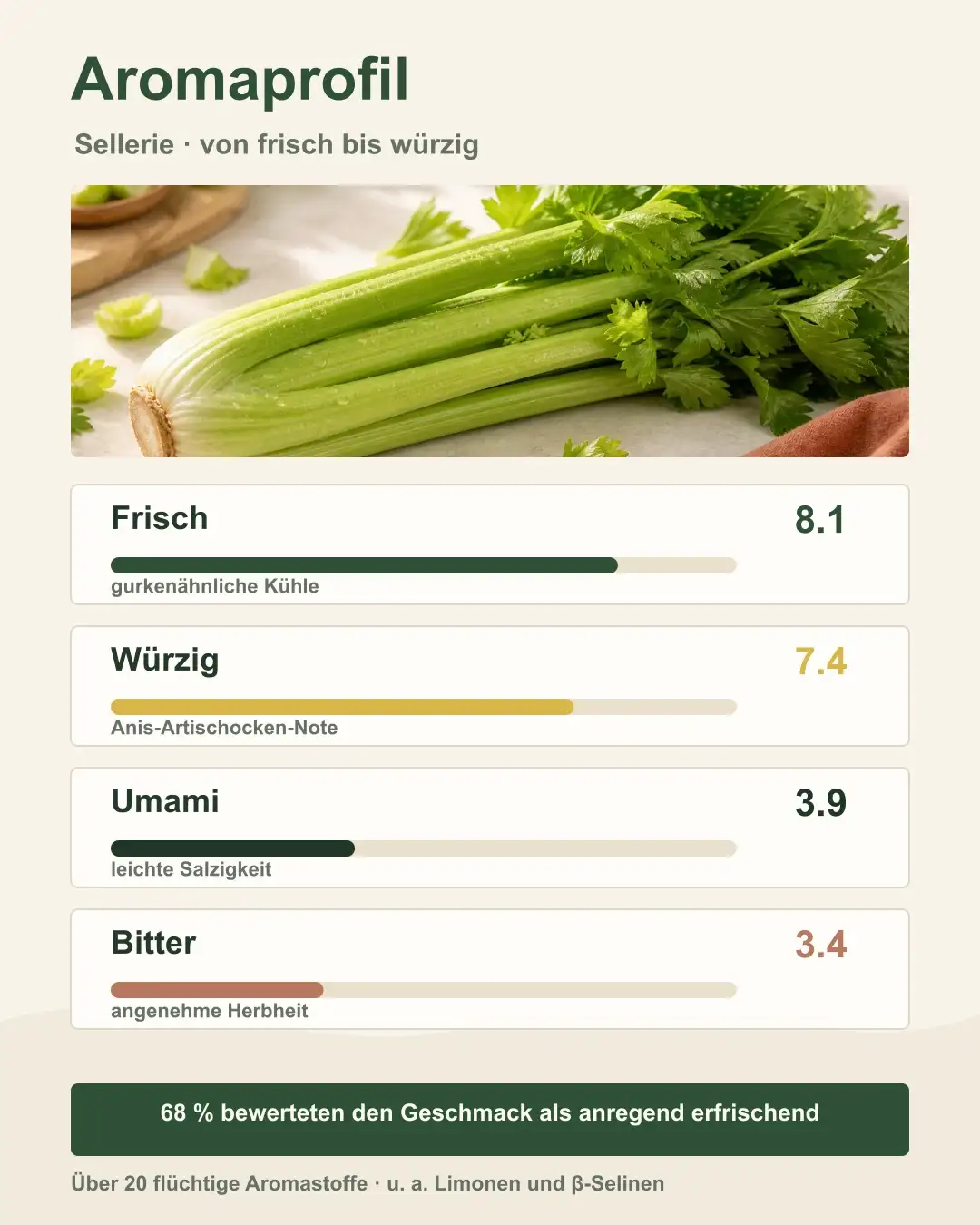 Aromarad mit Geschmacksnoten von Sellerie