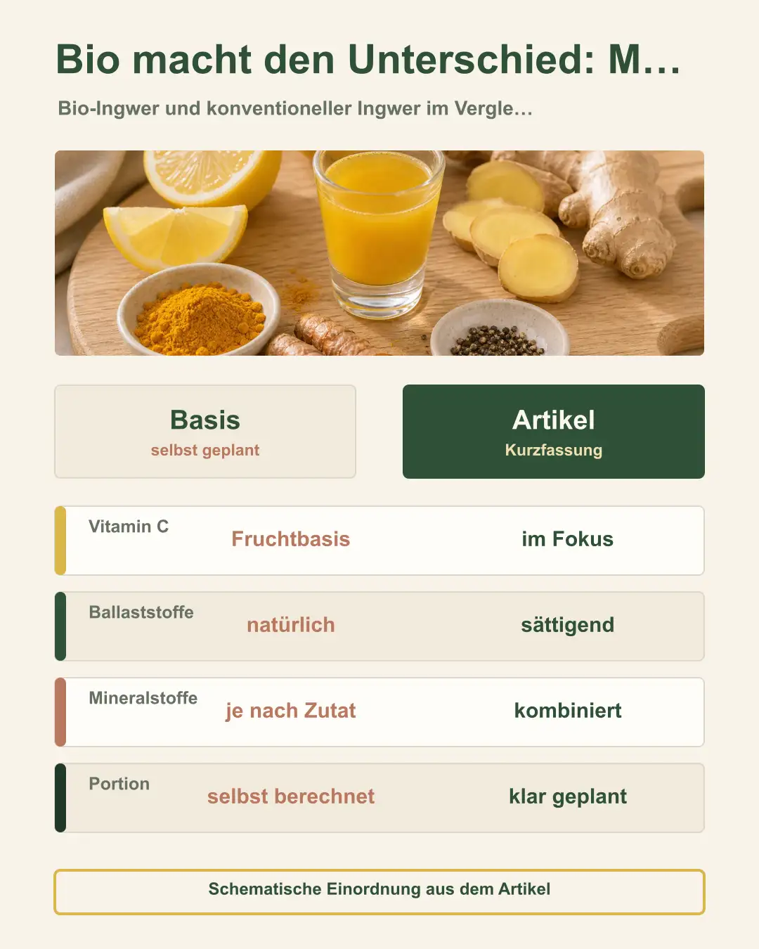 Bio macht den Unterschied: Mehr Inhaltsstoffe sichtbar Grafik zu Bio macht den Unterschied: Mehr Inhaltsstoffe sichtbar