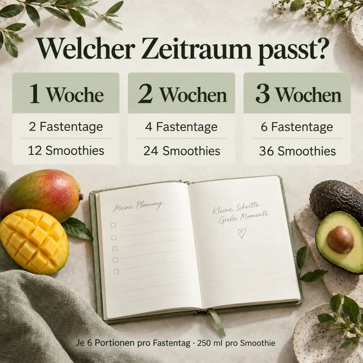 Intervallfasten vergleichen: 1, 2 oder 3 Wochen mit 12, 24 oder 36 Smoothies Intervallfasten vergleichen: 1, 2 oder 3 Wochen mit 12, 24 oder 36 Smoothies
