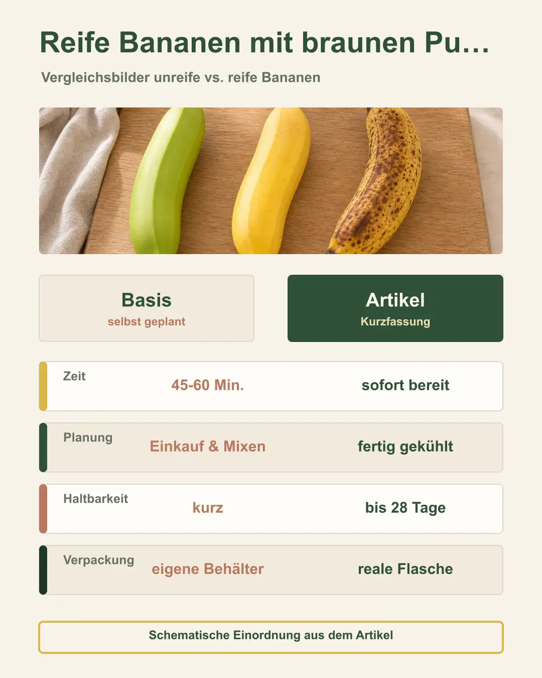Grafik zu Reife Bananen mit braunen Punkten – perfekt für Smoothies
