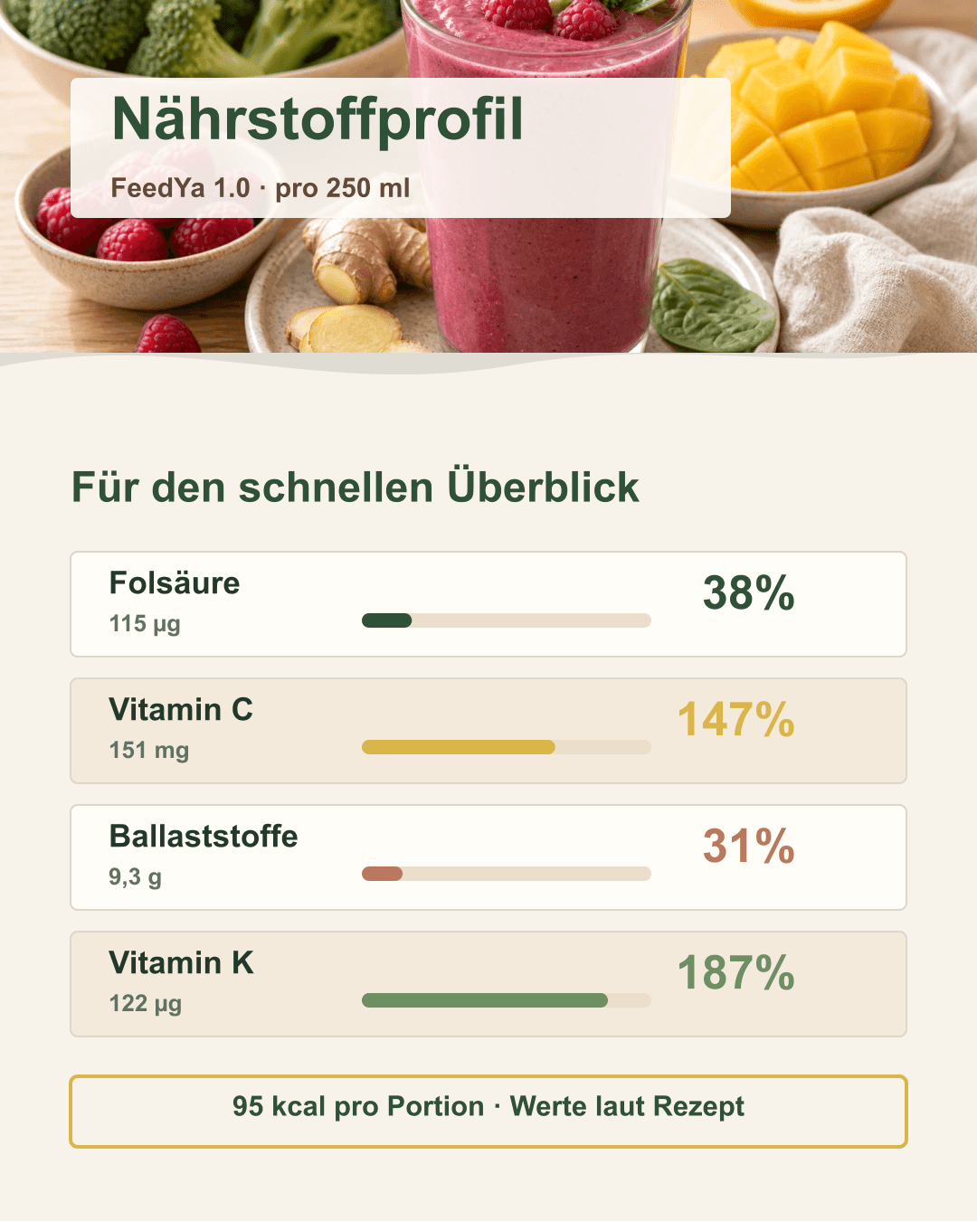 Folsäure, Vitamin C und mehr Infografik mit Nährwertangaben pro Portion