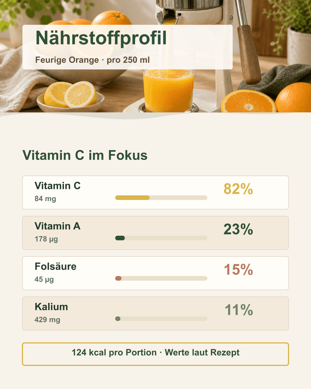 Nährwerte auf einen Blick – Vitamin C im Fokus Infografik mit Vitamin-C-Anteil und weiteren Nährwerten im Smoothie