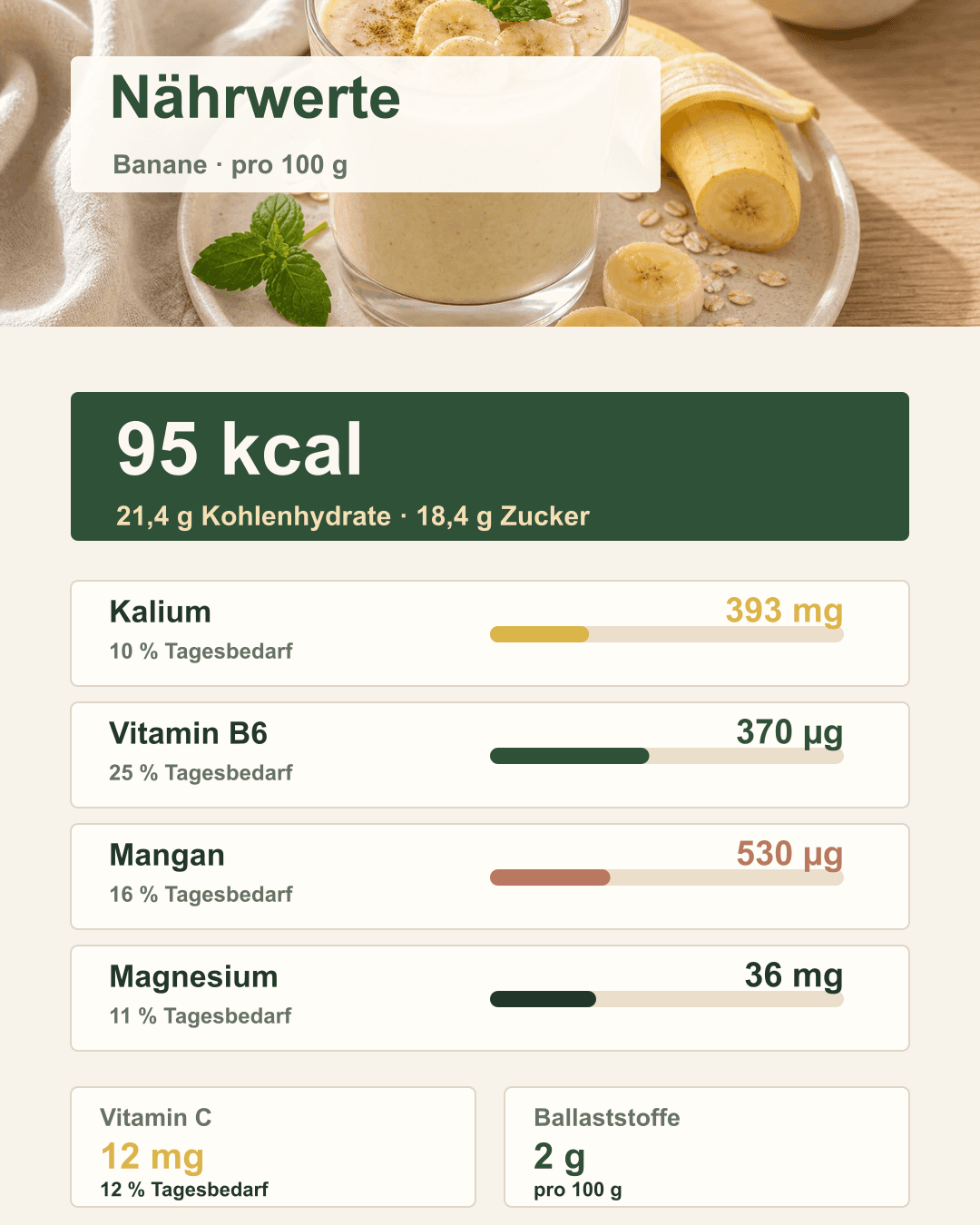 Die wichtigsten Mikronährstoffe in der Banane im Überblick Infografik mit den wichtigsten Bananen-Nährwerten