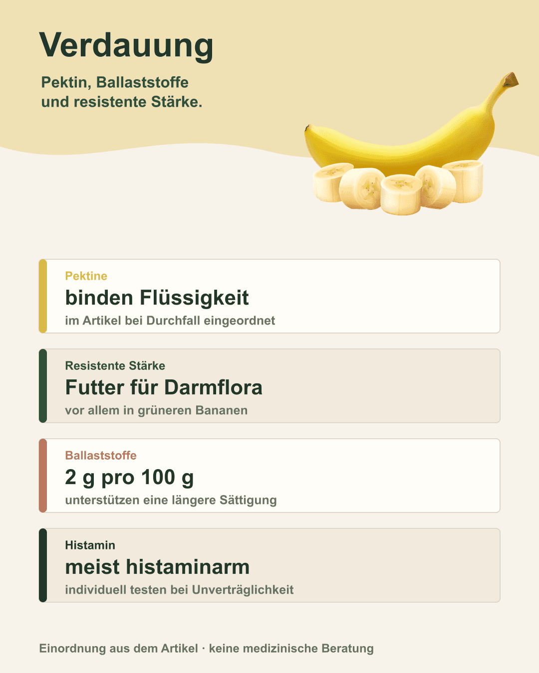 Banane unterstützt die gesunde Verdauung dank Ballaststoffen Illustration einer Banane mit Darmgrafik