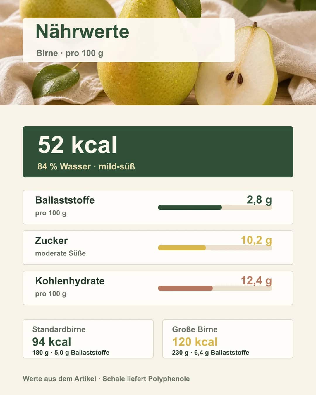 Birne – Kalorien & Nährwerte im Überblick Infografik zu Kalorien und Nährstoffen einer Birne