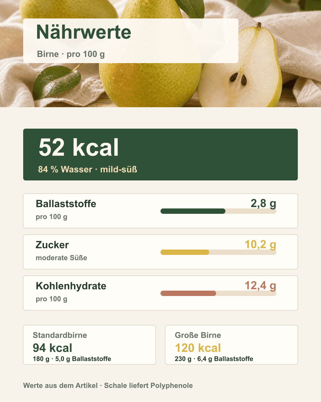 Birne – Kalorien & Nährwerte im Überblick Infografik zu Kalorien und Nährstoffen einer Birne