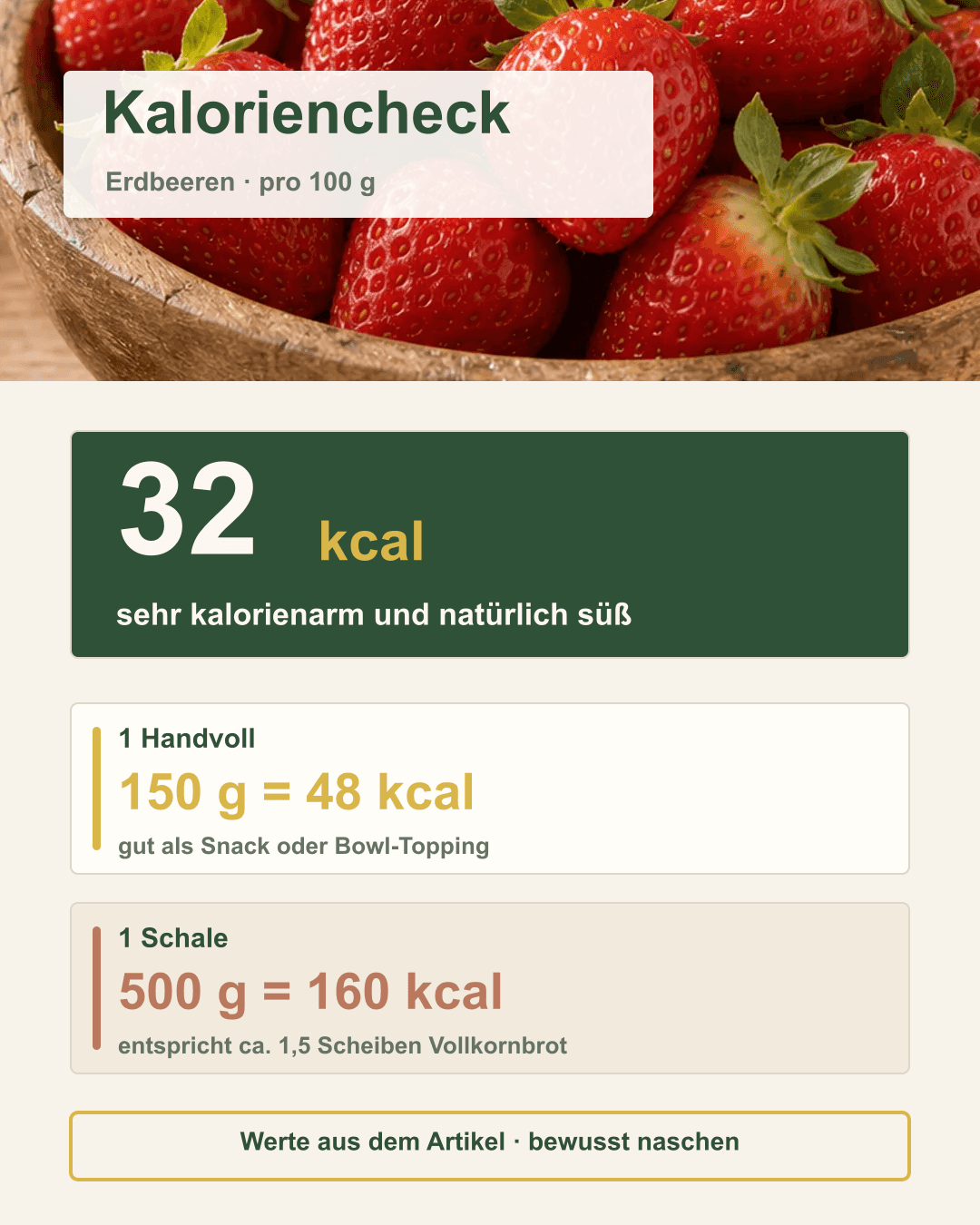 Wie viele Kalorien haben Erdbeeren im Vergleich? Kalorienvergleich Erdbeeren vs. Brot in Infografik