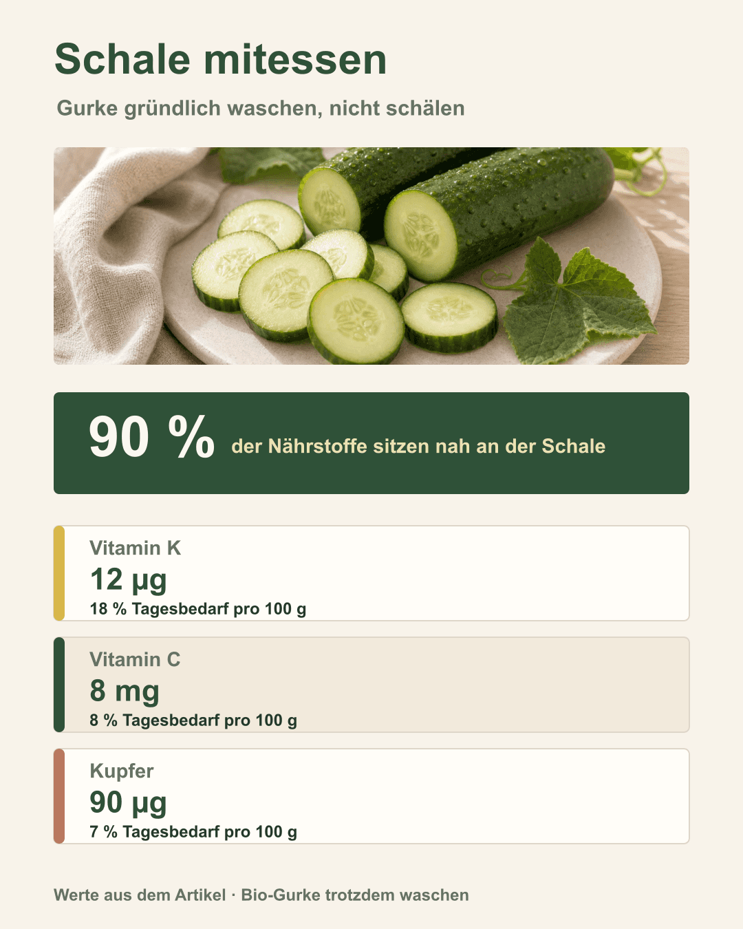 Die Schale der Gurke – Quelle wichtiger Nährstoffe Ungeschälte Bio-Gurke mit hervorgehobener Schale und Nährstoffetiketten