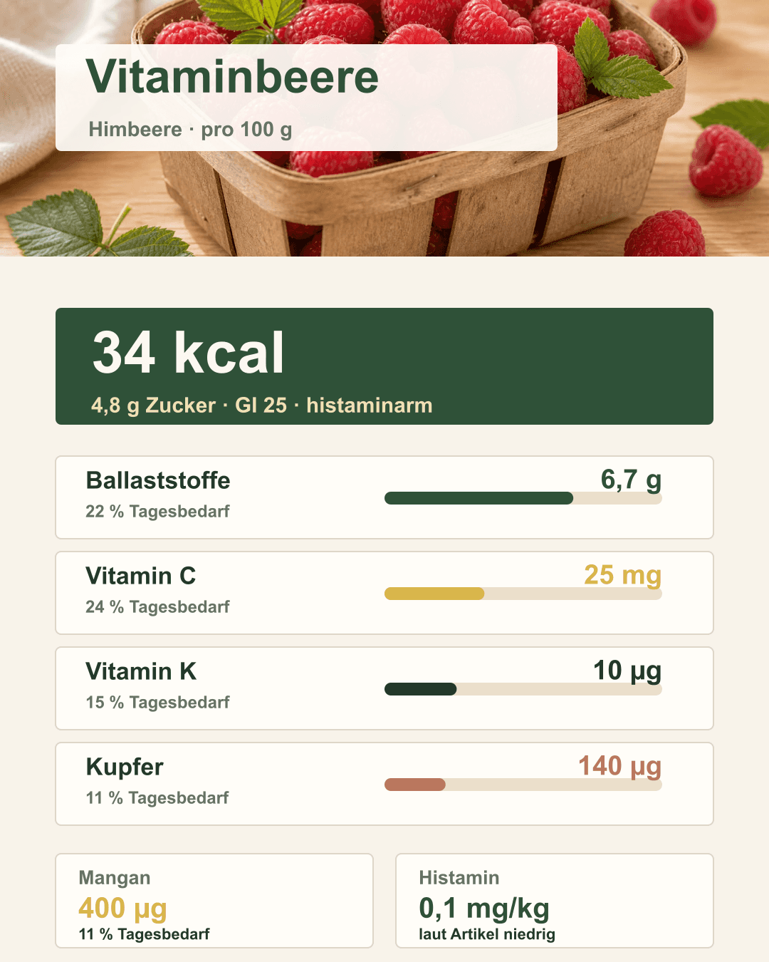 Himbeeren als Vitaminbombe – Infografik Infografik mit Nährstoffen in Himbeeren pro 100 g