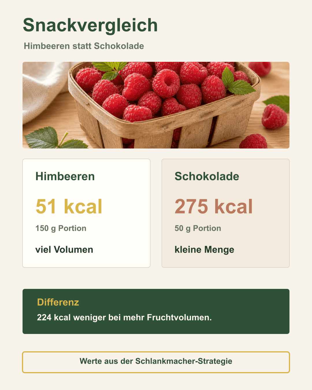 Himbeeren statt Schokolade – smarter Snackvergleich Kalorienvergleich zwischen Himbeeren und Schokolade