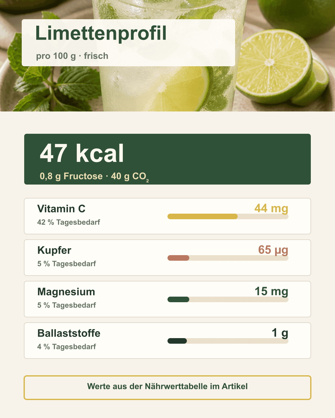 Die wichtigsten Nährstoffe der Limette auf einen Blick Nährstoffprofil der Limette mit Vitamin C und Mineralstoffen