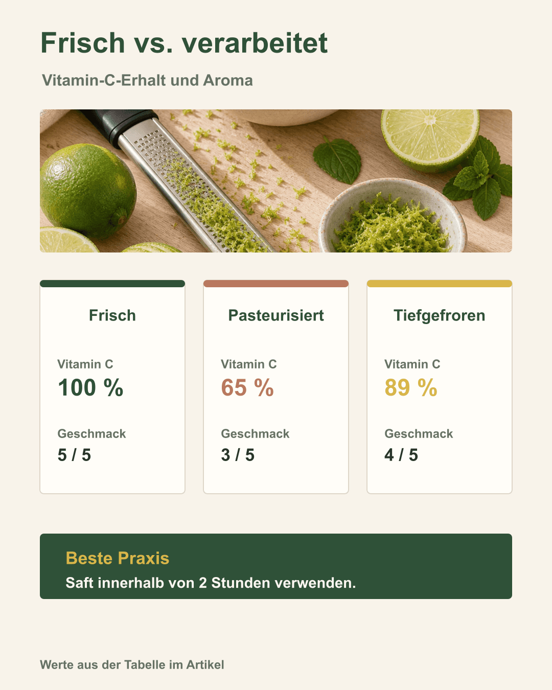 Frisch gepresst, pasteurisiert oder gefroren? Vergleich der Limetten-Verarbeitungsformen