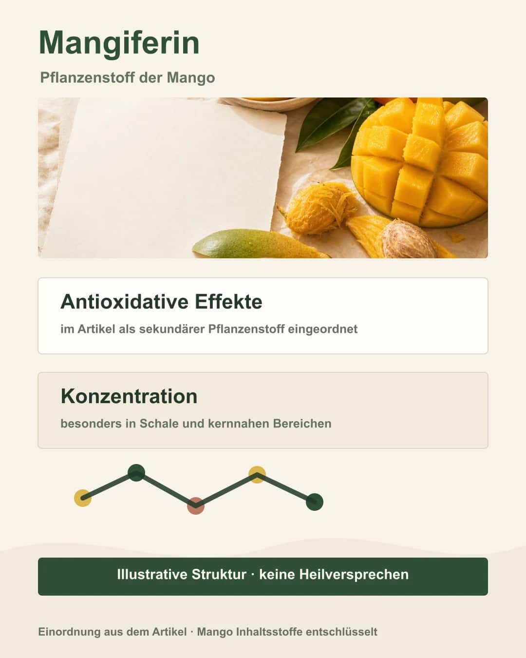 Mangiferin – der antioxidative Powerstoff in Mango Molekülstruktur von Mangiferin mit Mango im Hintergrund