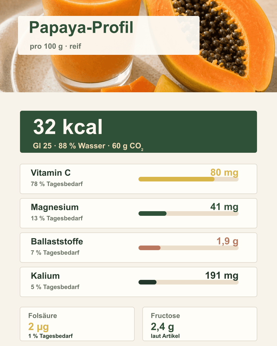 Wichtige Vitamine und Mineralstoffe in der Papaya Infografik zu Nährstoffen in Papaya