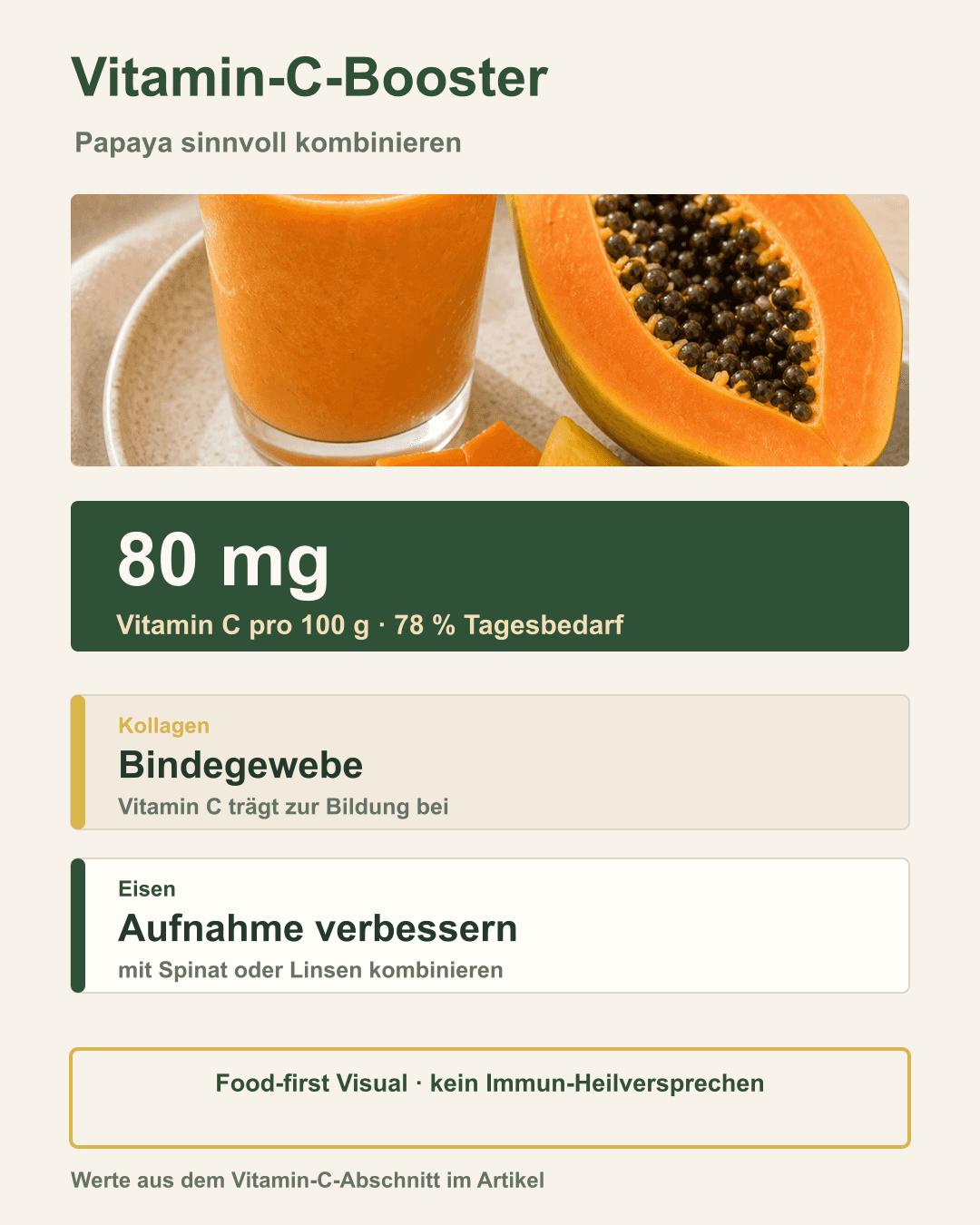 Vitamin C-Booster: Papaya stärkt das Immunsystem Papaya mit Vitamin C Symbol