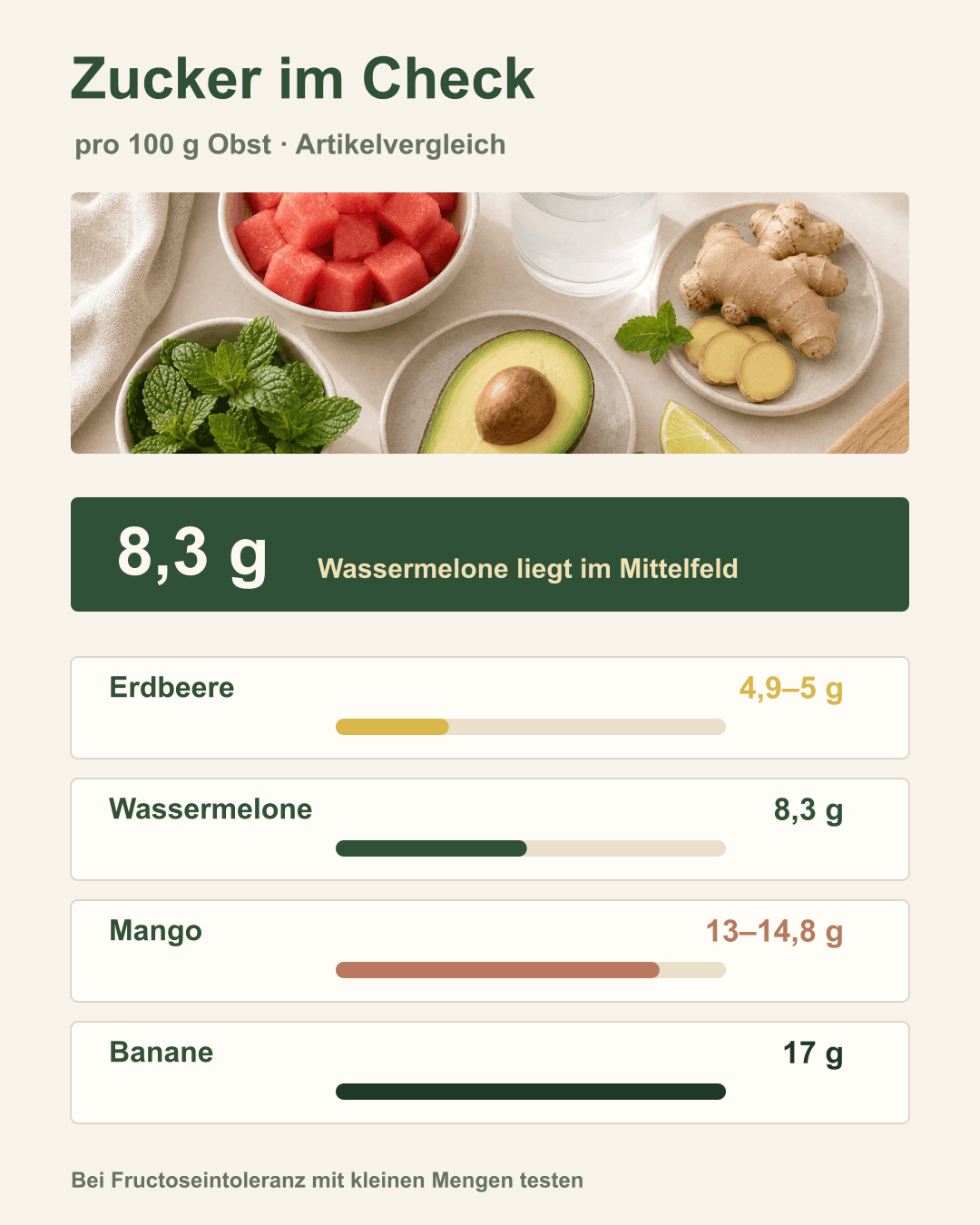 Wie süß ist Wassermelone im Vergleich zu anderen Früchten? Visualisierung: Wassermelone im Vergleich mit Mango, Banane, Erdbeere und Traube