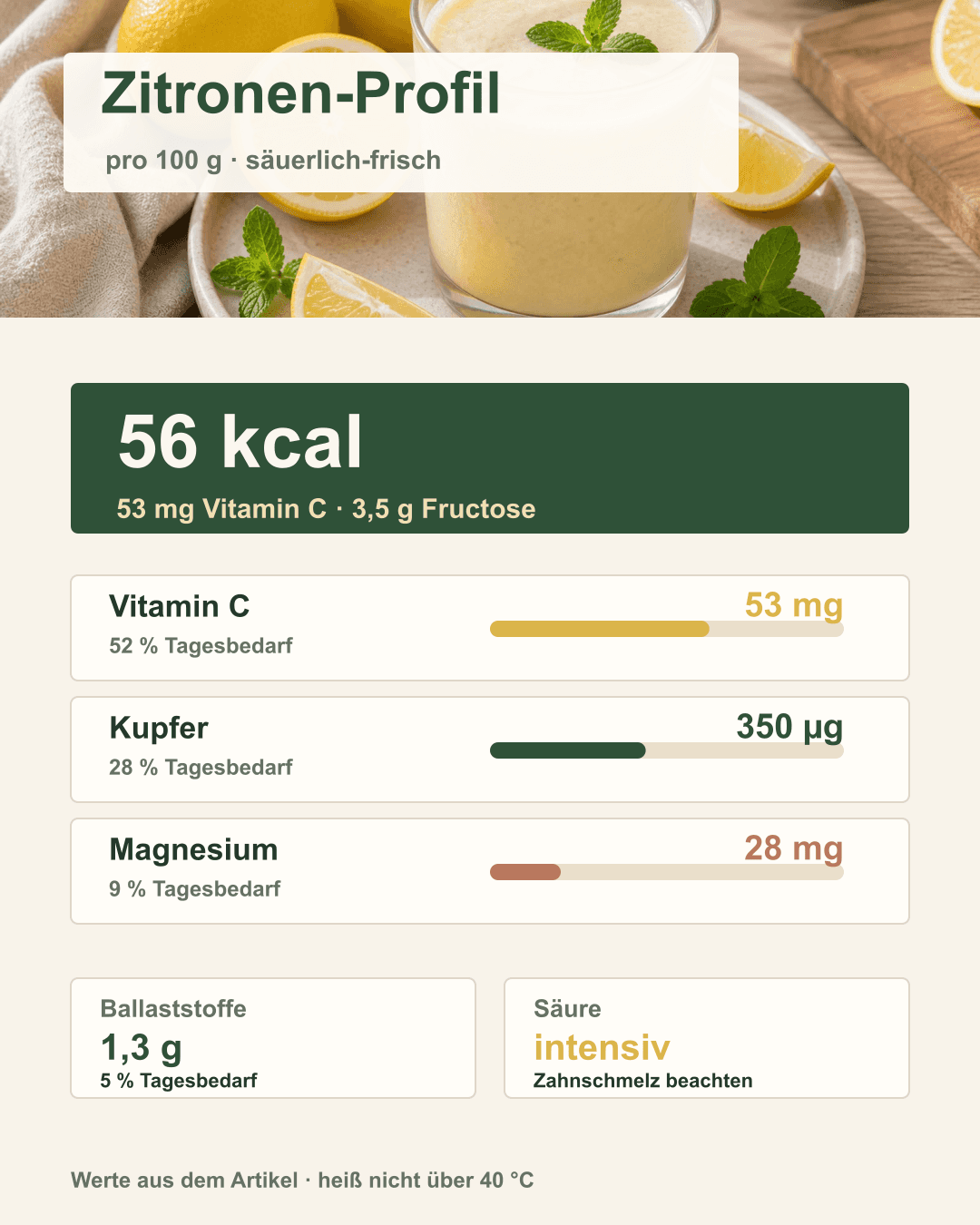 Die wichtigsten Nährstoffe in der Zitrone auf einen Blick Infografik zu Vitamin C, Kupfer und Magnesium in Zitronen