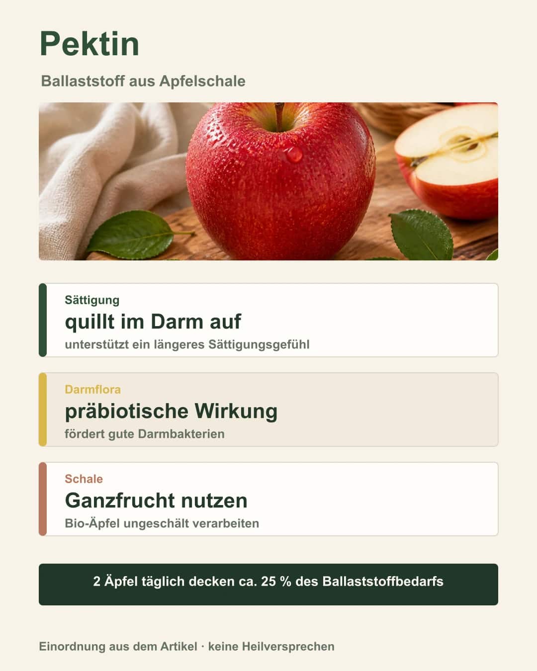 Pektin: Der Ballaststoff aus Äpfeln für eine gesunde Verdauung Schematische Darstellung: Pektin im Apfel wirkt positiv auf den Darm