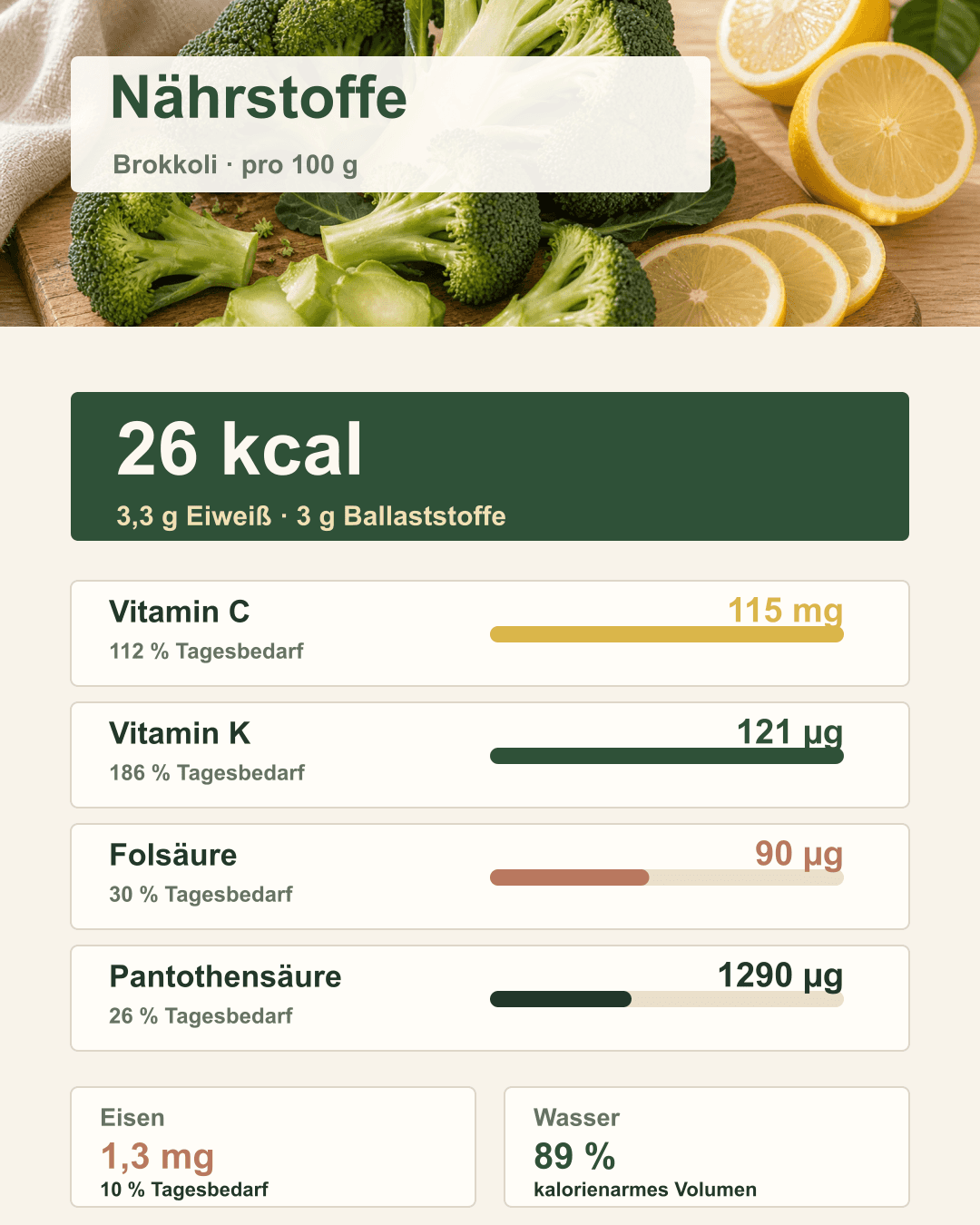 Nährstoffgehalt von Brokkoli auf einen Blick Illustrative Infografik zu Nährwerten von Brokkoli