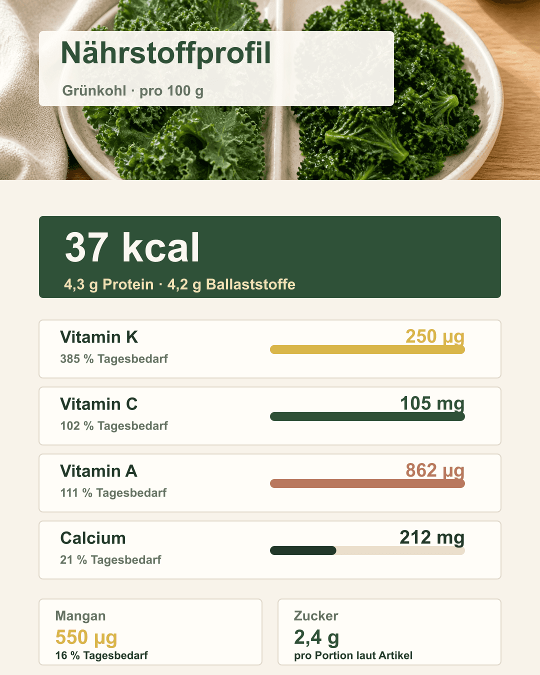 Grünkohl überzeugt mit Top-Werten bei Vitaminen und Mineralstoffen Visualisierung von Grünkohl-Nährstoffen in Kreissegmenten