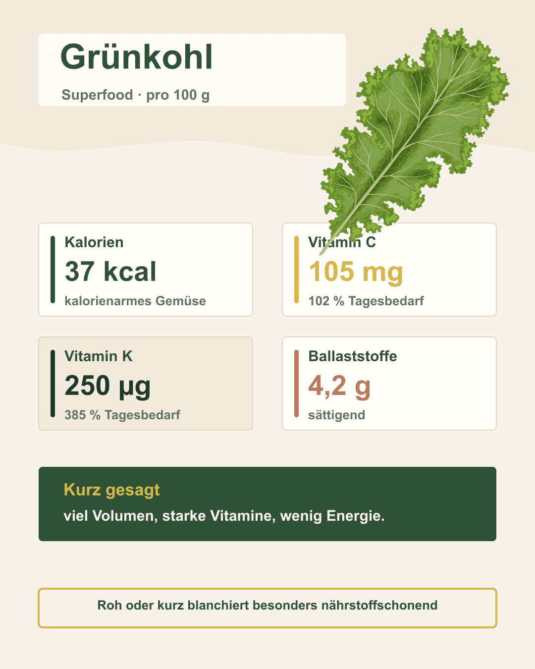 Grünkohl – nährstoffreiches Superfood mit wenig Kalorien Frischer Grünkohl auf Holzbrett, daneben Vitamintabelle