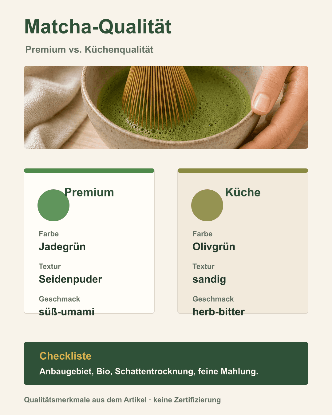 So erkennst du hochwertigen Matcha Vergleich von Premium-Matcha (Jadegrün, fein) vs. Küchenqualität (olivgrün, grob)