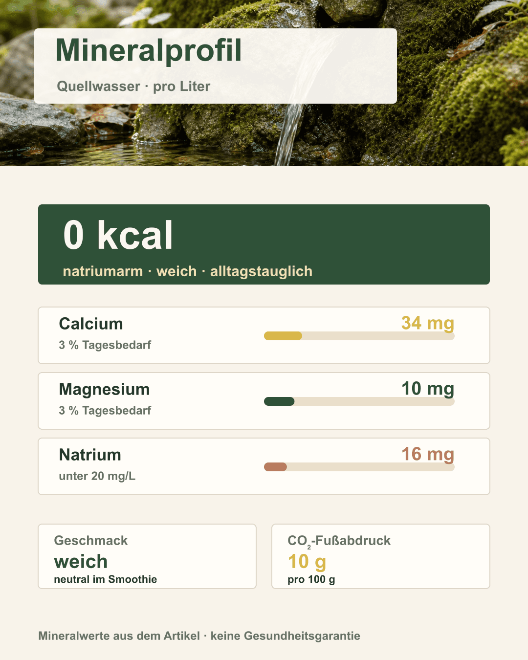 Mineralstoffe im Quellwasser unter der Lupe Mikroskopische Darstellung von Mineralien in Wasser