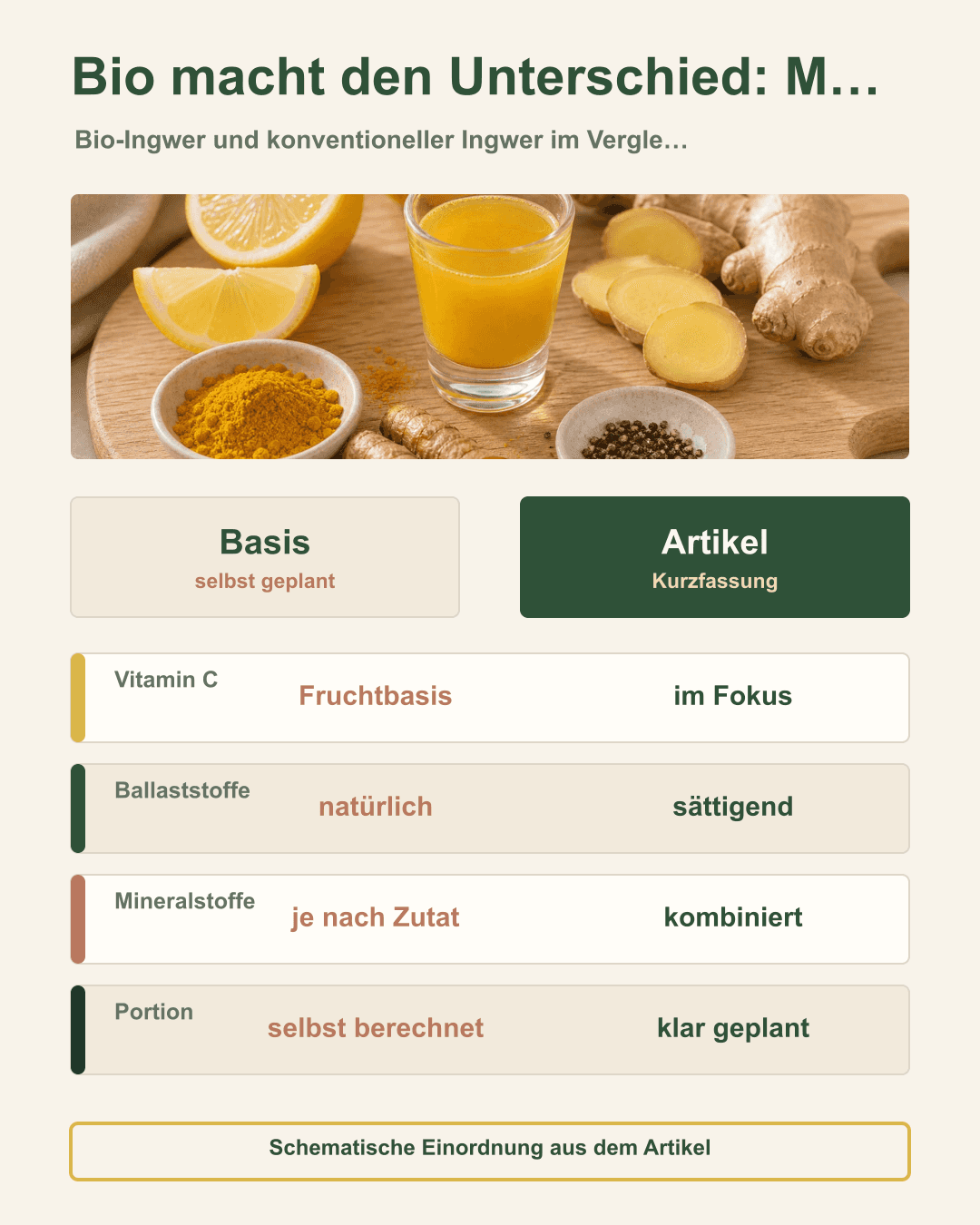 Bio macht den Unterschied: Mehr Inhaltsstoffe sichtbar Grafik zu Bio macht den Unterschied: Mehr Inhaltsstoffe sichtbar