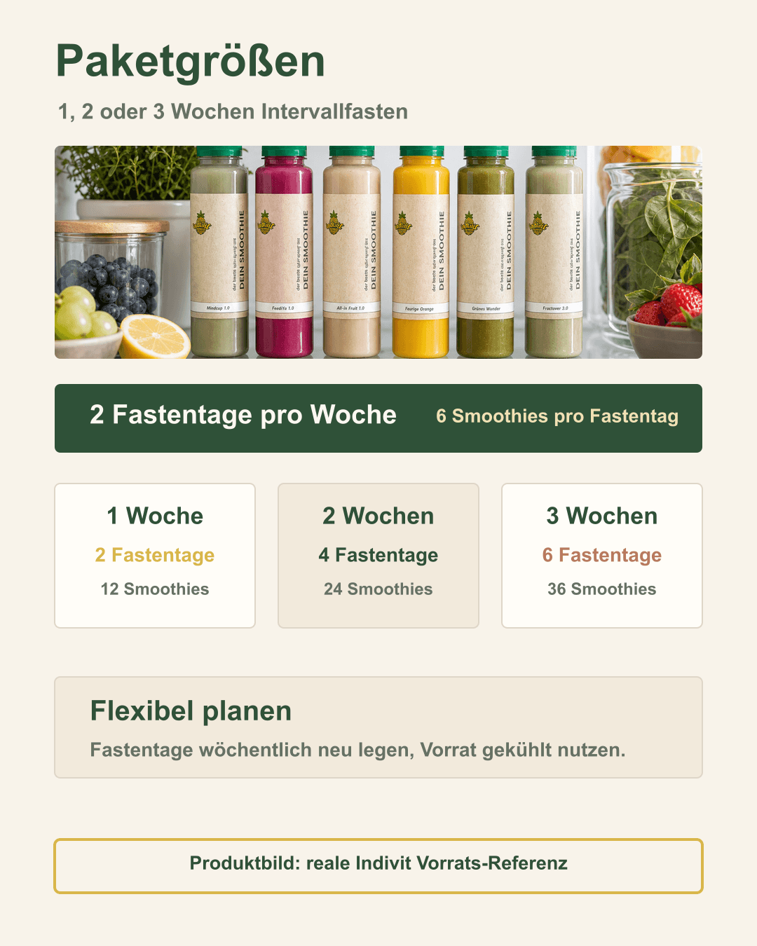 Deine Auswahl: 1, 2 oder 3 Wochen Fasten Übersichtspaket über das 1-, 2- und 3-Wochen-Fastenprogramm mit realen Indivit Smoothies
