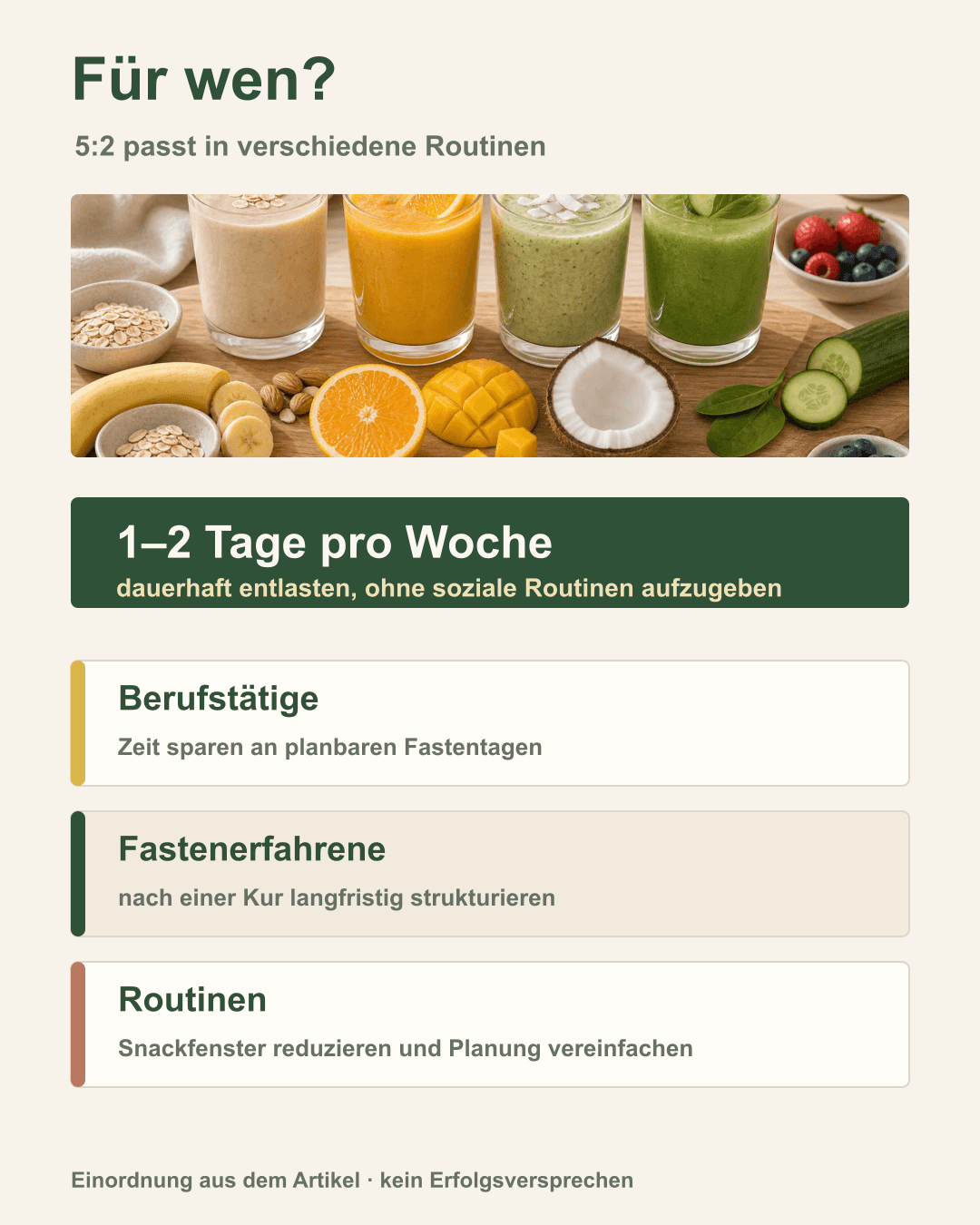 Intervallfasten passt zu deinem Lebensstil Grafik zu Zielgruppen und Routinen für 5:2 Intervallfasten