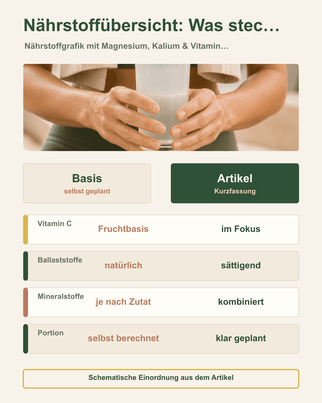 Nährstoffübersicht: Was steckt im Smoothie? Grafik zu Nährstoffübersicht: Was steckt im Smoothie?