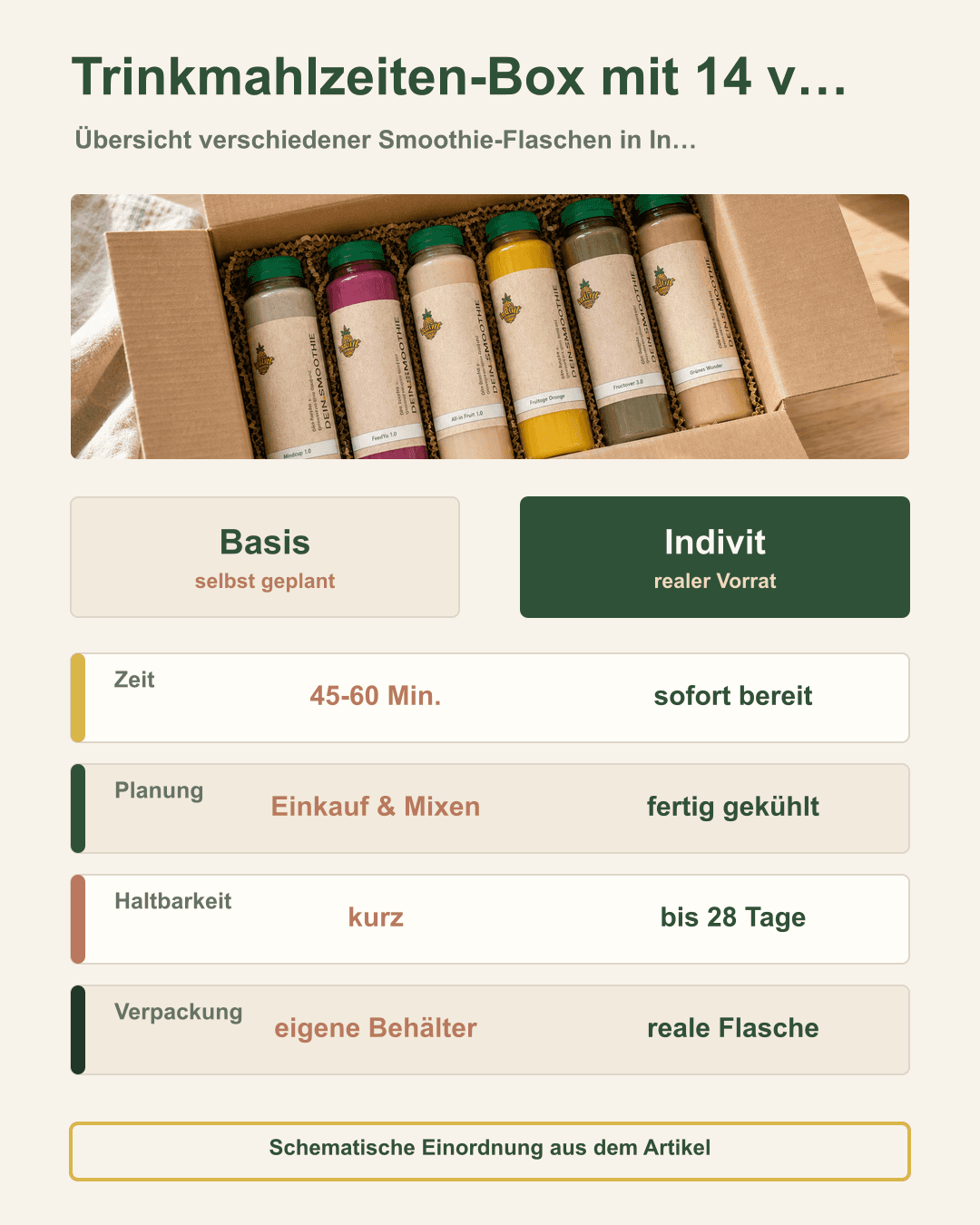 Trinkmahlzeiten-Box mit 14 verschiedenen Rezepturen Grafik zu Trinkmahlzeiten-Box mit 14 verschiedenen Rezepturen