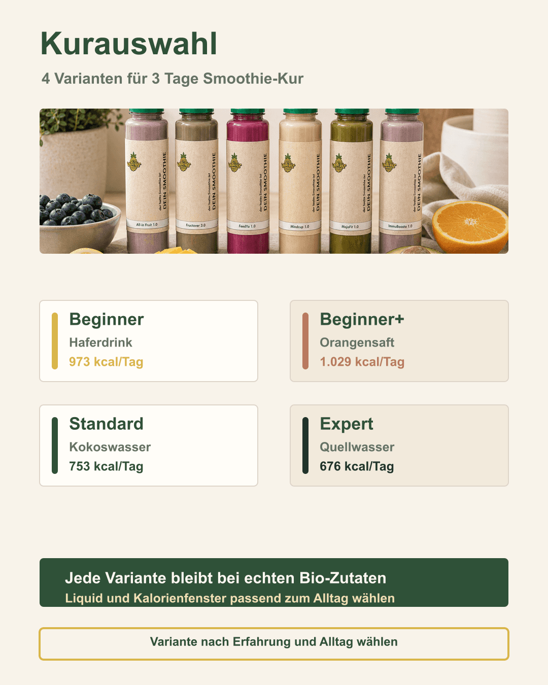 Wähle deine Variante – abgestimmt auf dein Ziel Vier Smoothie-Kur Optionen mit Kalorienfenstern und Indivit Produktfoto