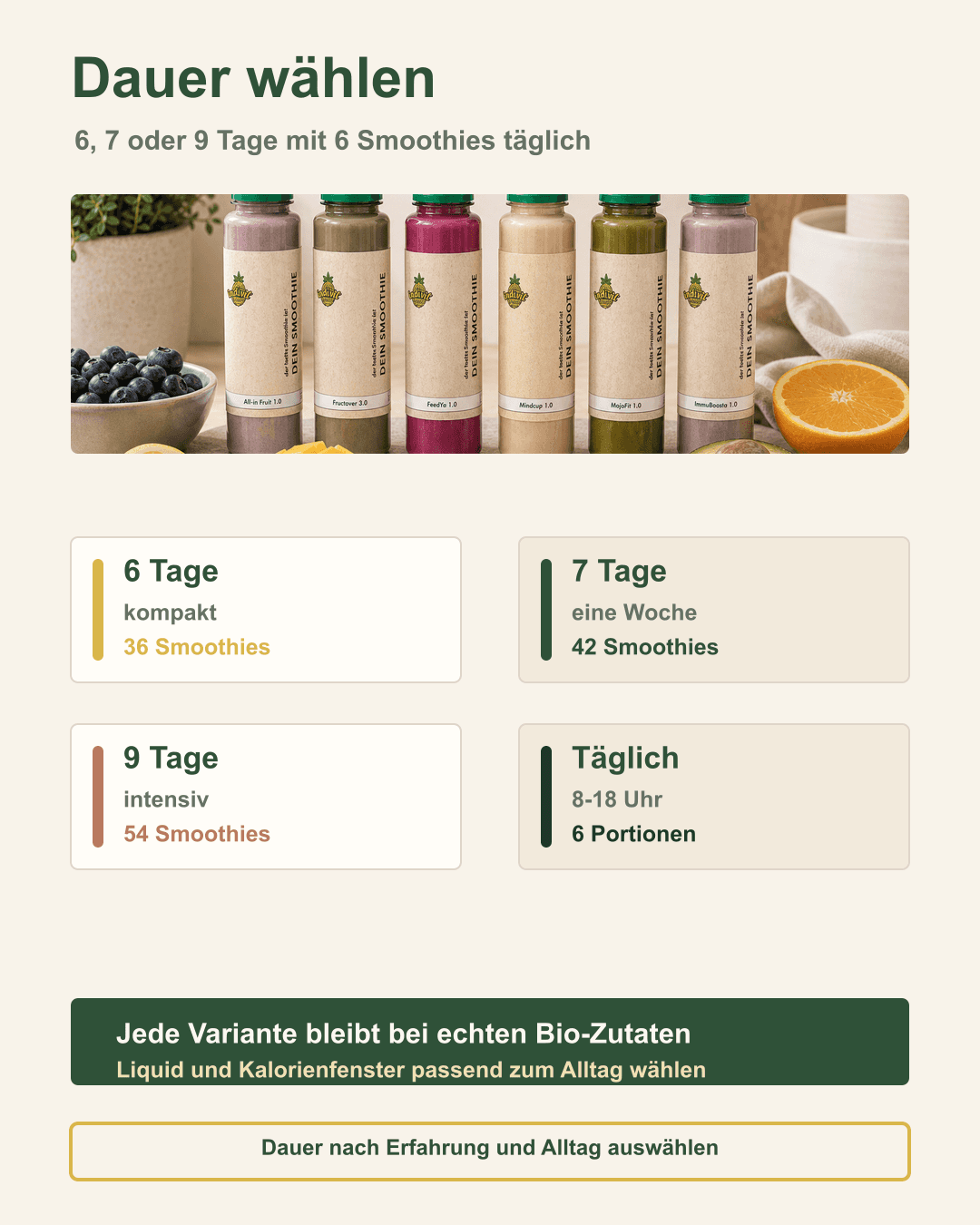 Flexibler Ablaufplan für deine Smoothie-Fastenkur Infografik zu 6, 7 und 9 Tage Fastenkur mit sechs Smoothies pro Tag