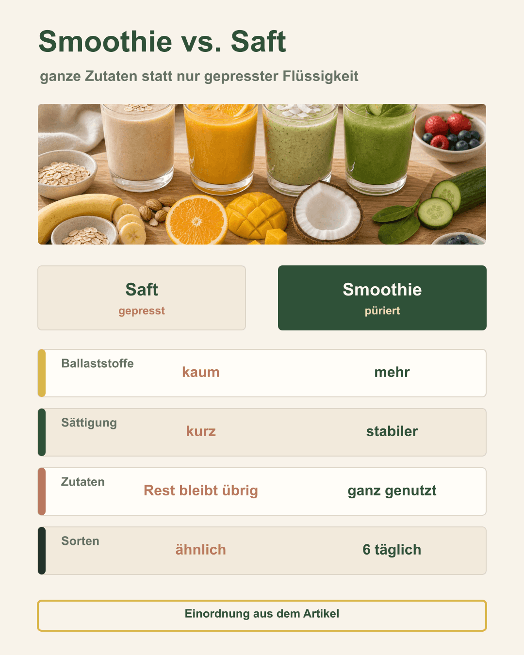 Ballaststoffreicher Smoothie im Vergleich zum Saft Vergleich zwischen Smoothie und klassischem Saft mit Fokus auf ganze Zutaten