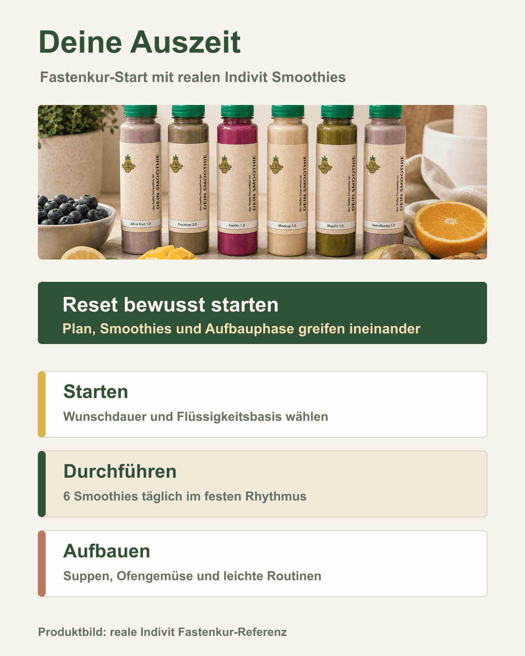 Mit echten Indivit Smoothies den Wandel starten Indivit Fastenkur-Smoothies als Startpunkt für deine Auszeit