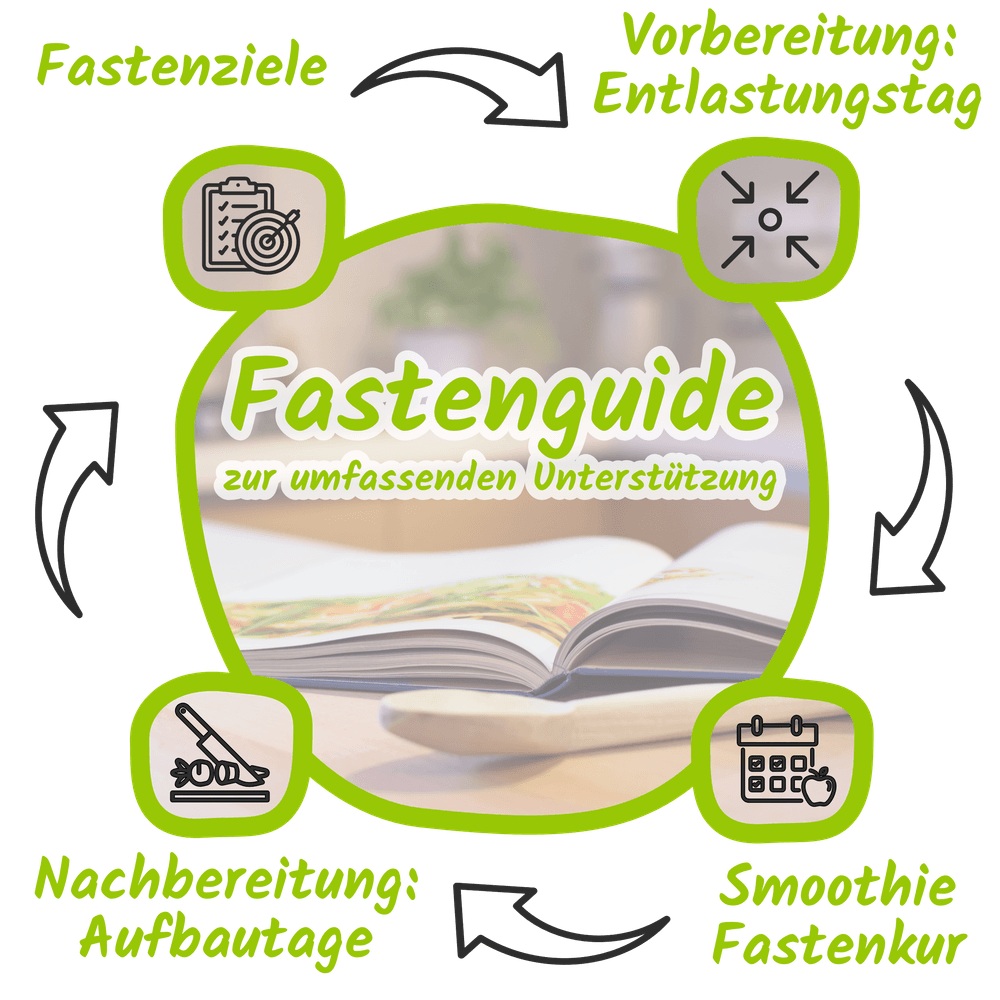Guide zur Unterstützung bei Erreichung der Ziele mit der Smoothie Fastenkur