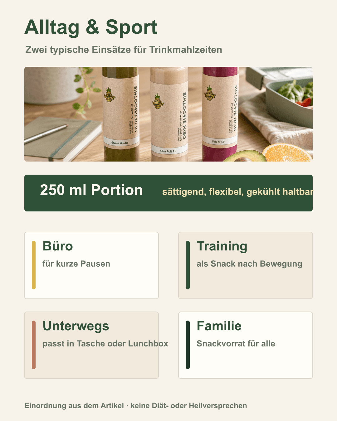 Smoothies als Mahlzeitenersatz im Alltag und nach dem Training Grafik zu Anwendungssituationen für Trinkmahlzeiten im Büro, Sport und Alltag