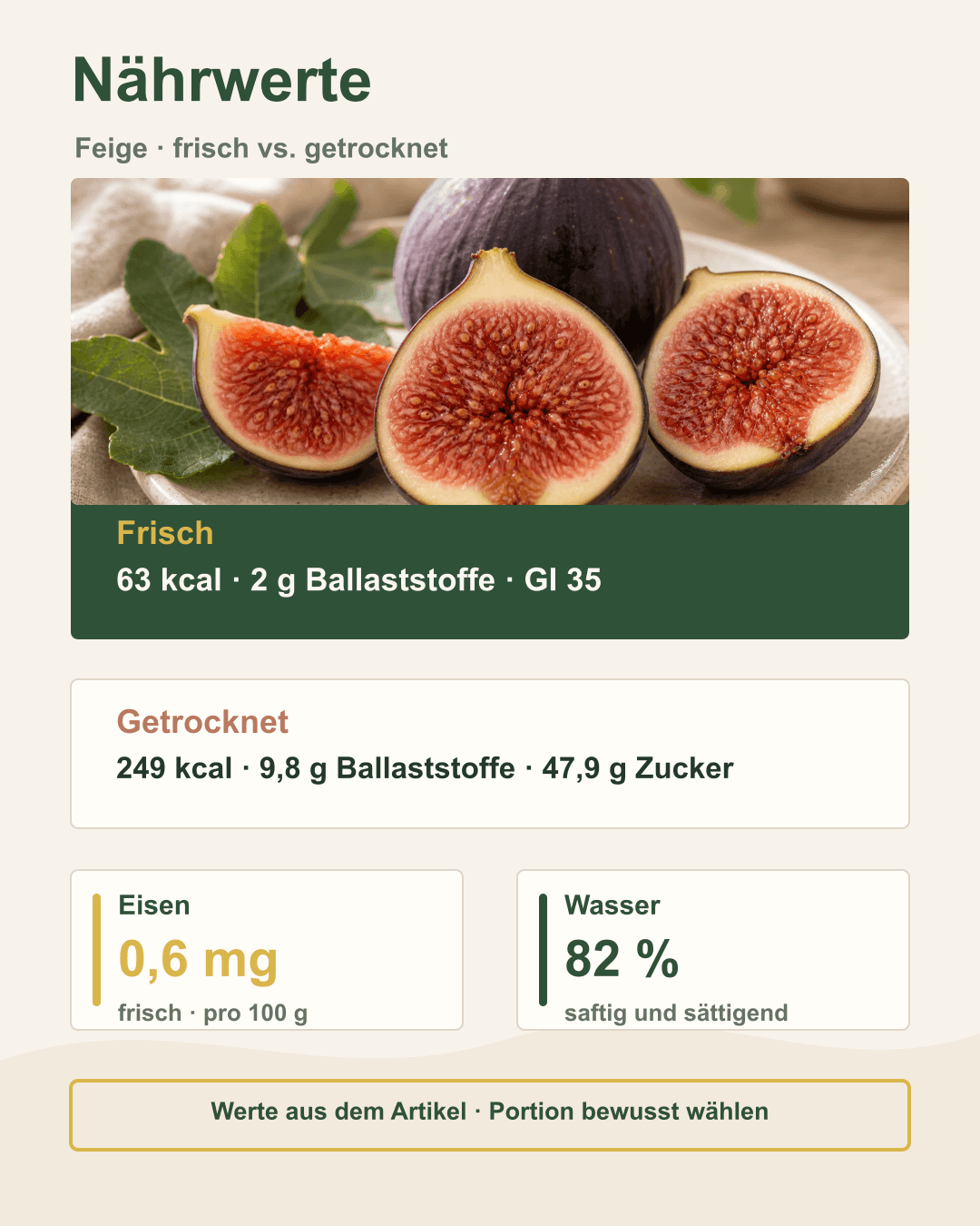 Frische Feigen im Querschnitt